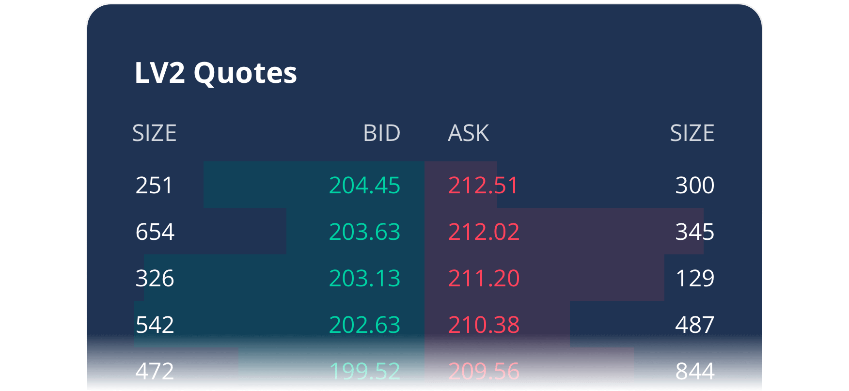 Order Flow Data